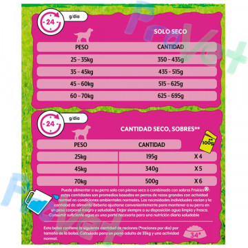 FRISKIES Dog MAXI Carne 15kg