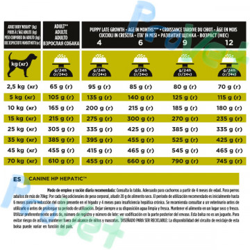 PPVD PERRO HP (hepático) 3kg