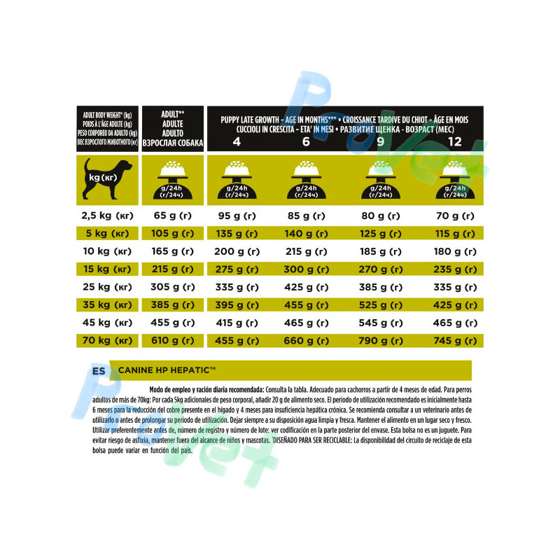 PPVD PERRO HP (hepatico) 3kg