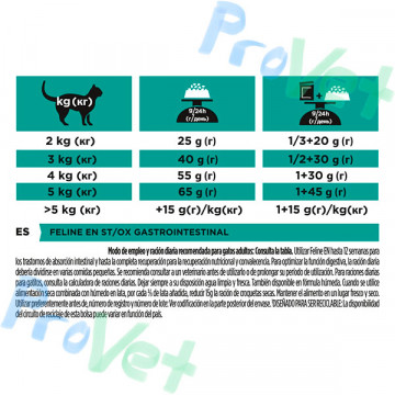 PPVD CAT IN (gastro) 1,5kg