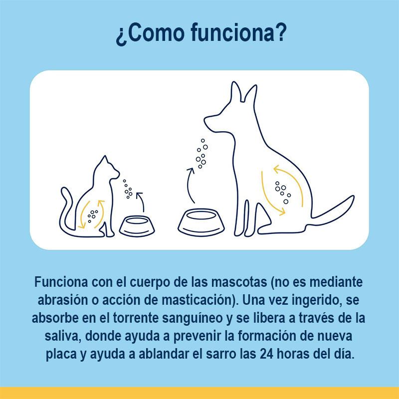 Plaque Off en Polvo 180gr – Cuidado Dental para Perros y Gatos