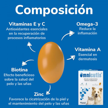 OMNICUTIS Dermoprotección Amplio Espectro 150 cáps - Perros y Gatos