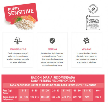 NutriBest Puppy Sensitive Salmon 15kg - Alimento para filhotes sensíveis