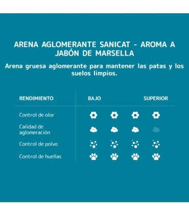 Sanicat Arena Aglomerante Marsella 10L | Control Olor con Oxígeno Activo